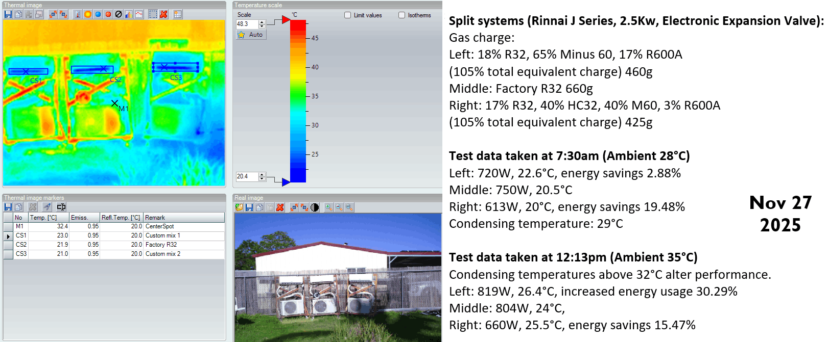 Hydrocarbon Conspiracy
